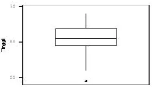 Gambar 2.11: Kotak dialog Boxplot