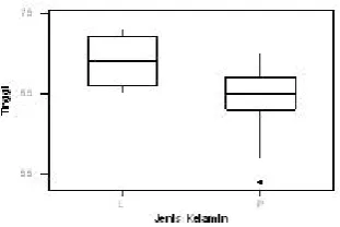 Gambar 2.14: Kotak dialog Stem-and-Leaf
