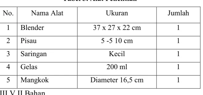 Tabel 4. Bahan Penelitian 