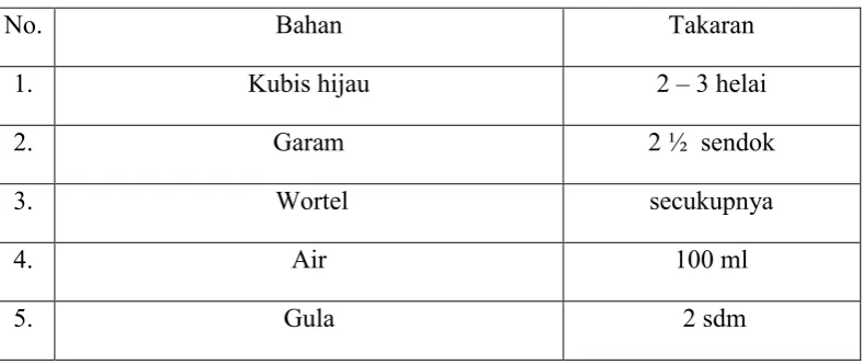Tabel 5. Percobaan pertama 