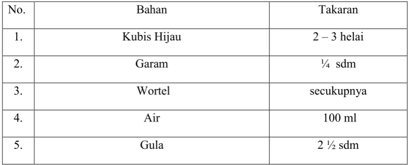 Tabel 8. Percobaan keempat 