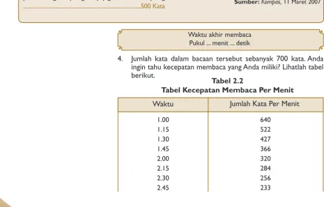 Tabel 2.2Tabel Kecepatan Membaca Per Menit