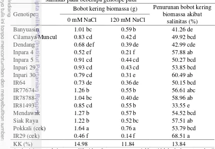 Tabel 3.14 Bobot kering biomassa dan penurunan bobot kering biomassa akibat 