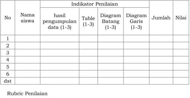 Table  Table lengkap  Table cukup  Table kurang 
