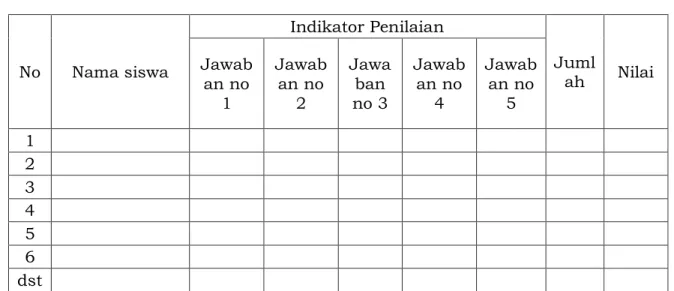 Diagram batang  Tinggi badan siswa kelas 5 