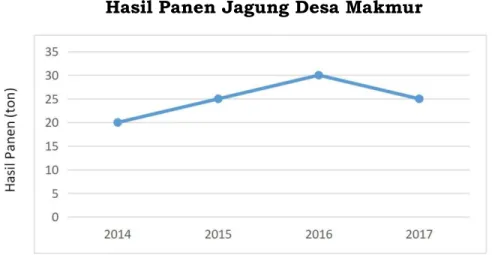 Diagram lingkaran 