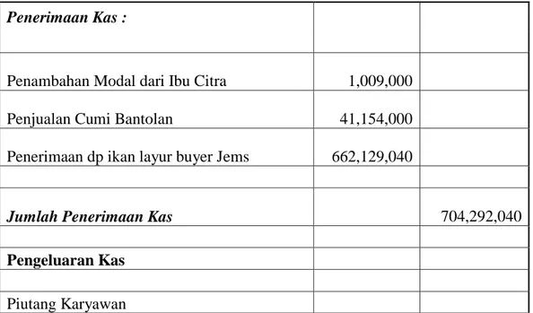 Tabel 5.8 Laporan Arus Kas  CV. Lontara Jaya Sakti  Per 31 Desember 2016 
