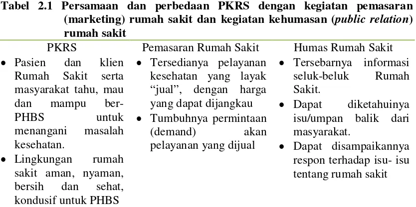 Tabel 2.1 Persamaan dan perbedaan PKRS dengan kegiatan pemasaran 