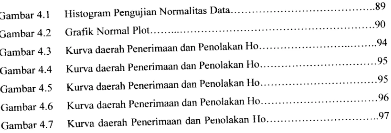 Gambar 4.2 Grafik Normal Plot