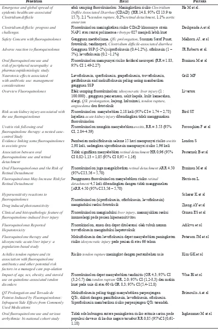 Tabel 3. Efek Samping Antibiotika Fluorokuinolon