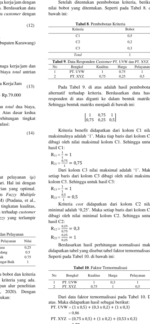 Tabel 7. Kriteria Harga, Kualitas dan Pelayanan   