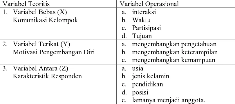 Tabel 1.1.Variabel Operasional 