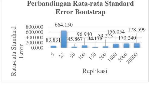 Tabel 3. Hasil Eksperimen ResamplingBootstrap