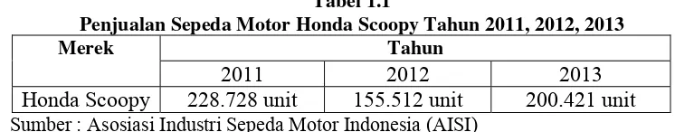 Tabel 1.1 Penjualan Sepeda Motor Honda Scoopy Tahun 2011, 2012, 2013  