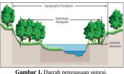 Gambar 1. Daerah penguasaan sungai.  