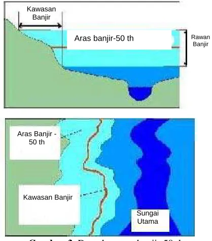 Gambar 3.  Daerah rawan banjir 50 thn 