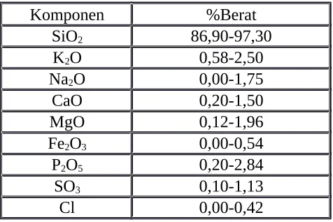 Tabel 1.