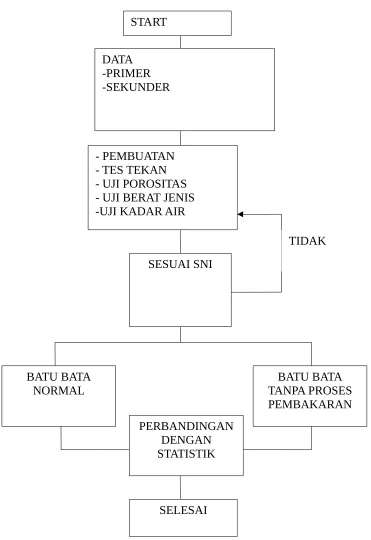 Gambar 1