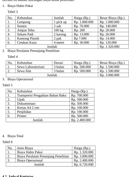 Tabel 3No.Kebutuhan
