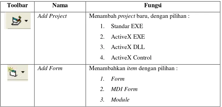 Tabel 2.1 Fungsi-Fungsi Toolbar 