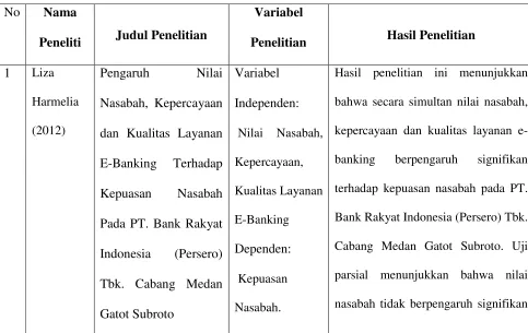 Tabel 2.2 