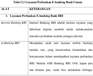 Tabel 2.1 Layanan Perbankan E-banking Bank Umum 