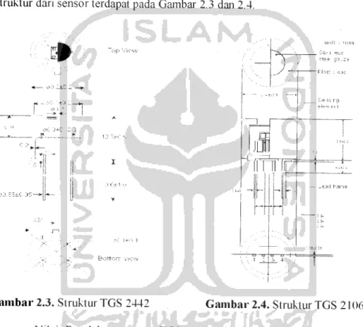 Gambar 2.1. Sensor TGS 2442 Gambar 2.2. Sensor TGS 2106