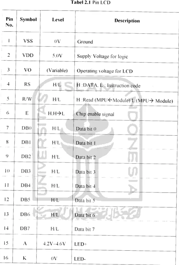 Tabel 2.1 Pin LCD