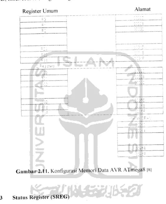 Gambar 2.11. Konfigurasi Memori Data AVR ATmega8 [8|