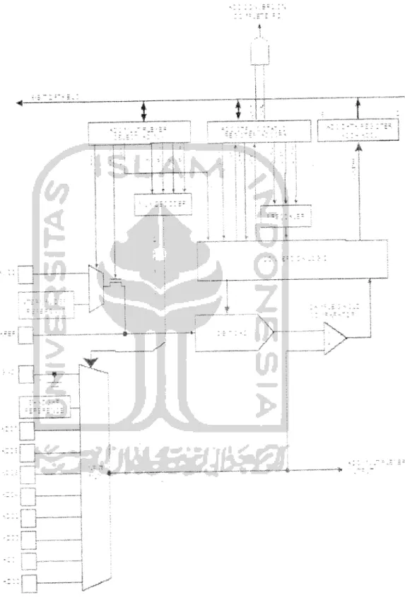 Gambar 2.13. Diagram blok ADC internal ATmega8 |8]