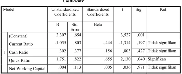 Tabel 8  Hasil Uji Statistik t 