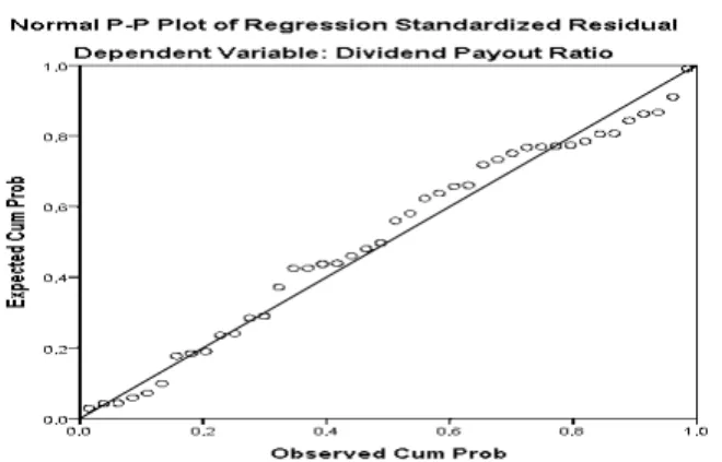 Gambar 1  Uji Normalitas P-Plot 
