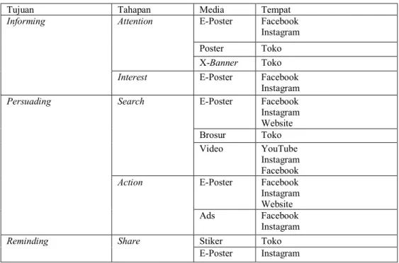 Tabel 1. Strategi Media 