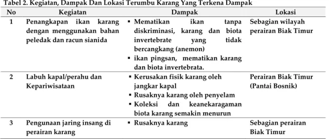 Tabel 2. Kegiatan, Dampak Dan Lokasi Terumbu Karang Yang Terkena Dampak 