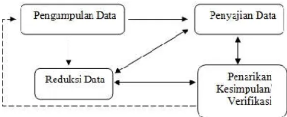 Gambar 2.1. Triangulasi Data Penelitian 