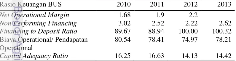 Tabel 1 Rasio keuangan Bank Umum Syariah (BUS) dan Unit Usaha Syariah (UUS) di Indonesia tahun 2010-2013 (%) 