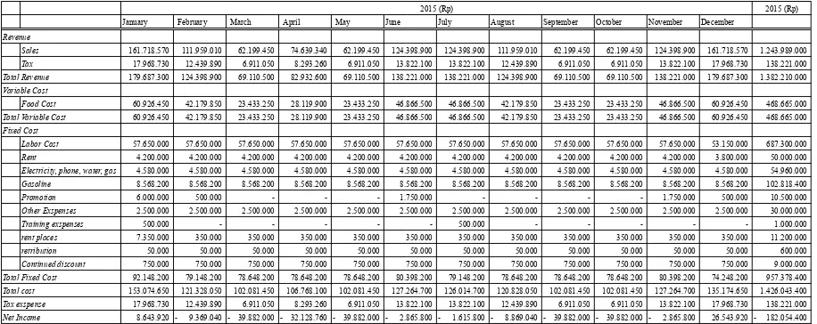 Tabel 7.12. Cashflow Projection 2015