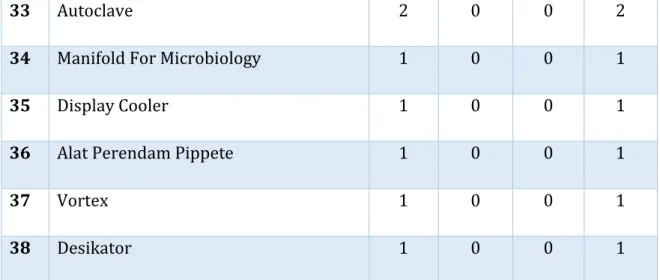Tabel 2.10 Daftar Inventaris Kantor 