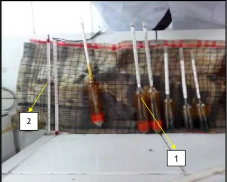 Gambar 4.1. Alat Percobaan Specific Gravity Keterangan: