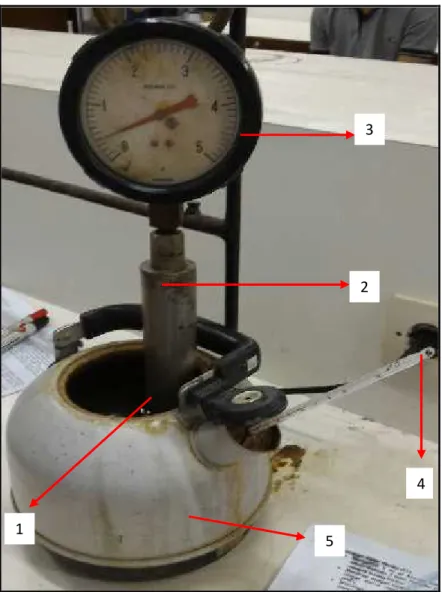 Gambar 7.1. Rangkaian Alat Vapour Pressure