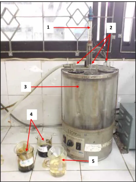 Gambar 8.3. Thermometer, Master Viscometer, Bath, Crude Oil, dan Kerosene Keterangan : 1
