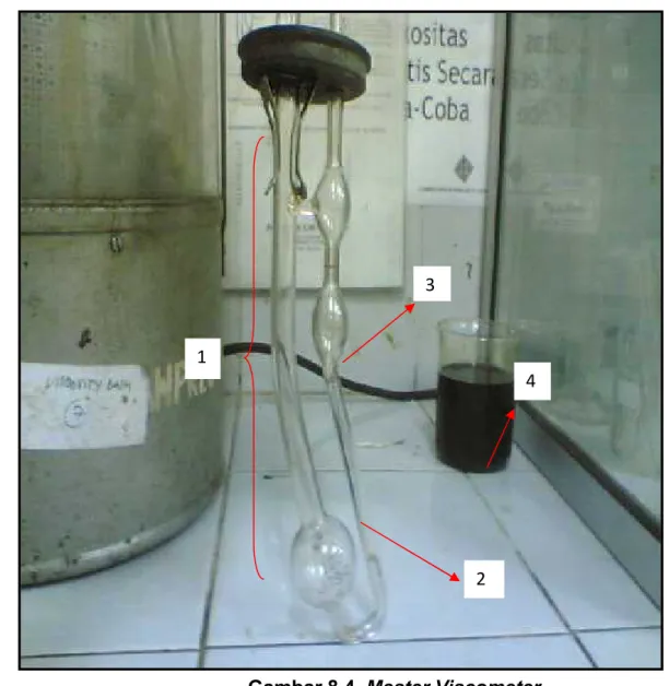 Gambar 8.4. Master Viscometer Keterangan: 1. Master Viscometer 2. Pipa Kapiler 3. Viscometer 4