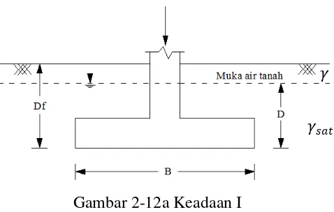 Gambar 2-12a Keadaan I 