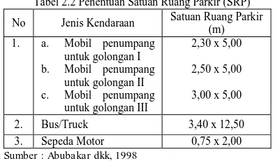 Tabel 2.2 Penentuan Satuan Ruang Parkir (SRP) Satuan Ruang Parkir 