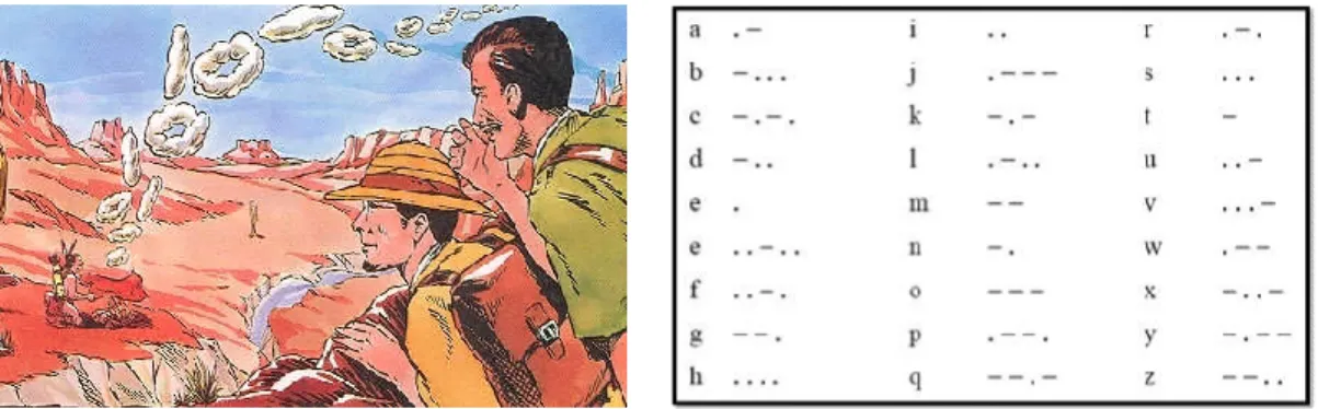 Gambar  2.2  Alternatif bentuk sinyal informasi (a) Asap dan (b) Morse untuk sistem  komunikasi konvensioinal, serta (c) sinyal analog dan (d) sinyal digital untuk  sinyal informasi modern 