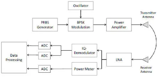 Gambar  5.1 Blok Diagram Dasar Sistem Telekomunikasi 