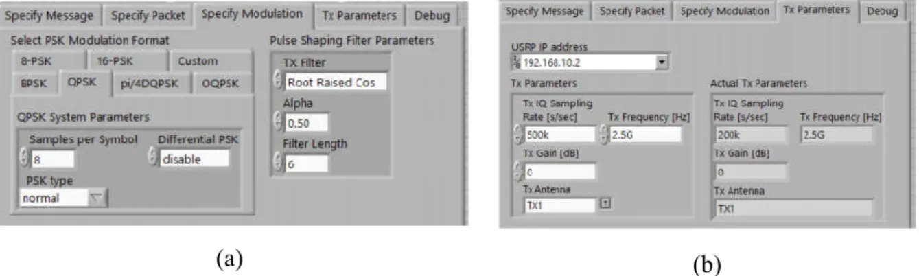 Gambar  5.10 Front panel Pengaturan Parameter Pengiriman Pesan di sisi Pemancar 