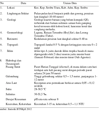 Tabel 1 Kondisi fisik TNKpS 
