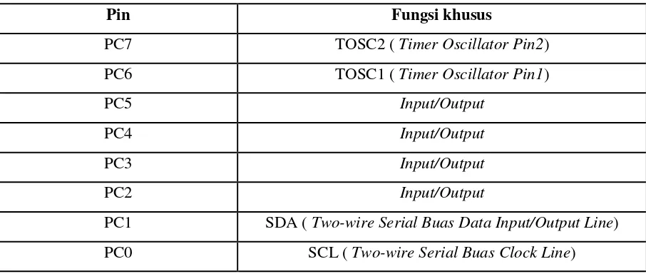 Tabel 2.3 Fungsi Khusus Port C 