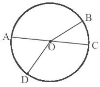 Gambar di atas menunjukkan titik A, B, C, dan D yang terletak pada kurva 